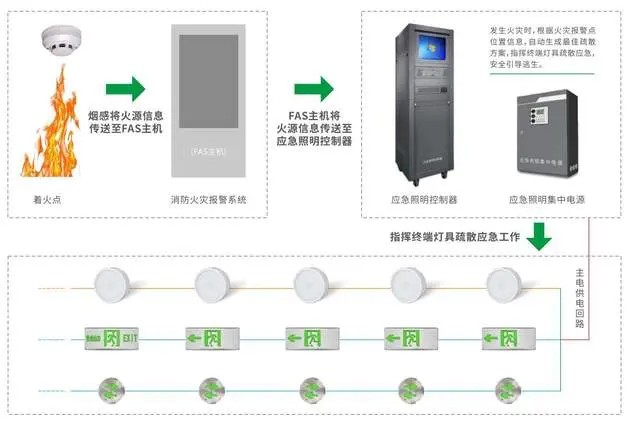 消防應急照明和疏散指示系統的價格因素有哪些？
